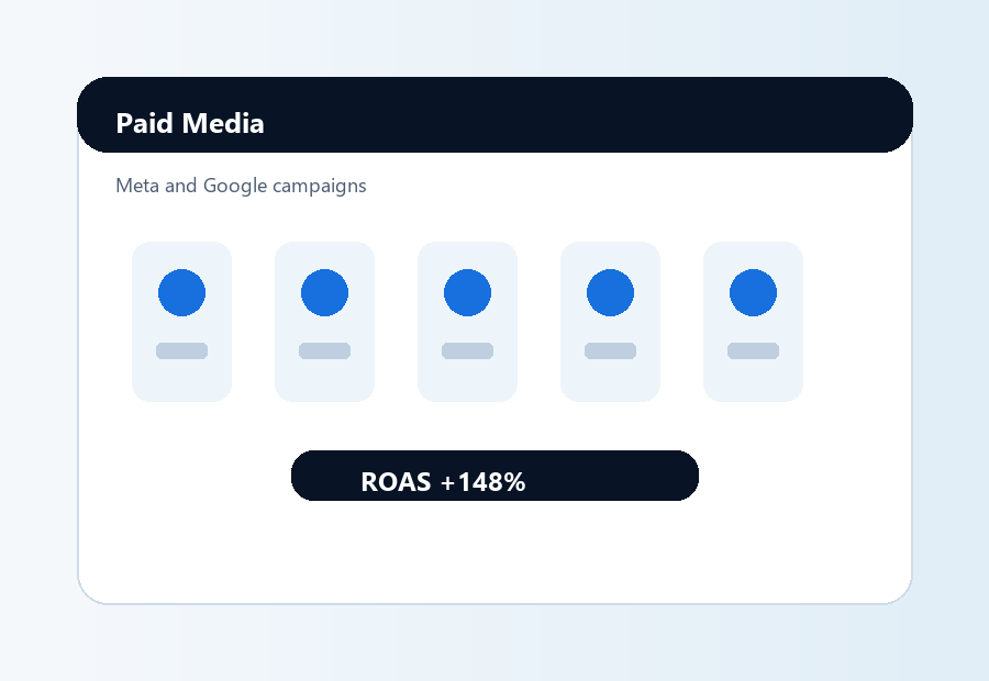 Paid media campaign case study