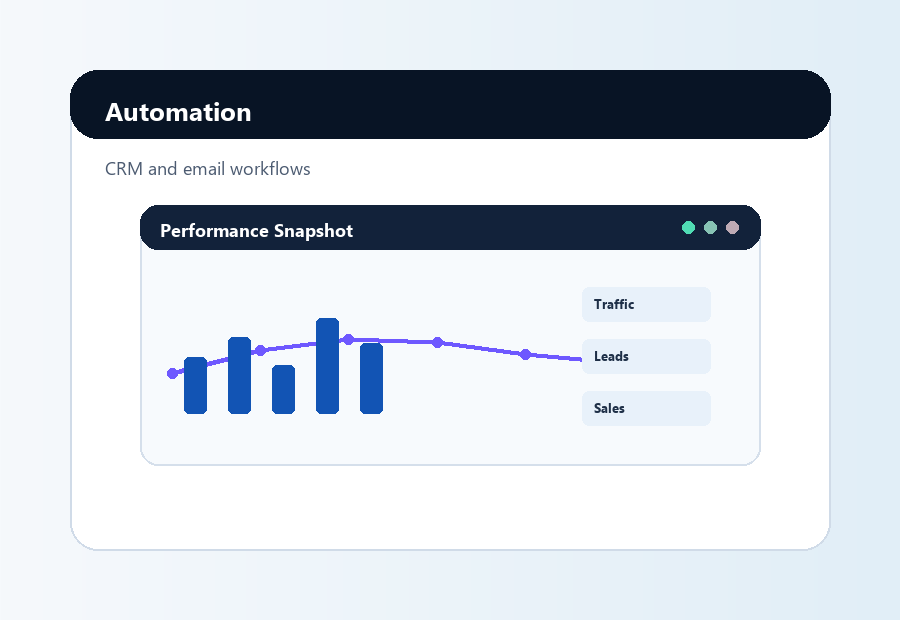 Automation and CRM workflow preview